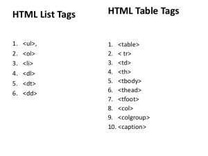 O que é HTML