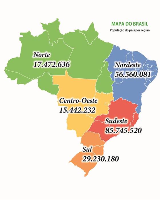 Qual é a população do brasil, Curiosidades e Dicas